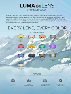 Dragon DX2 Spare lens