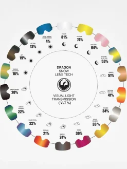 Dragon Replacement lens X1s Rpl